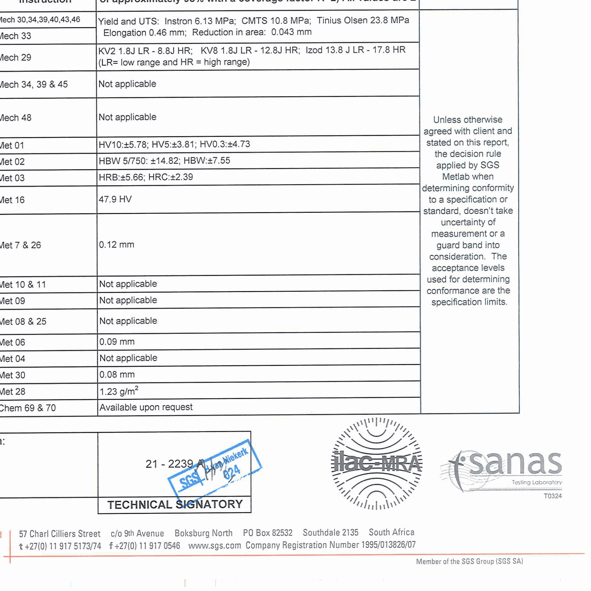 Quality certified products & Risk assessments